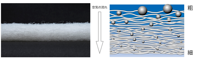 超級空氣過濾器