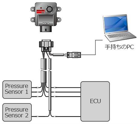 電源編輯器
