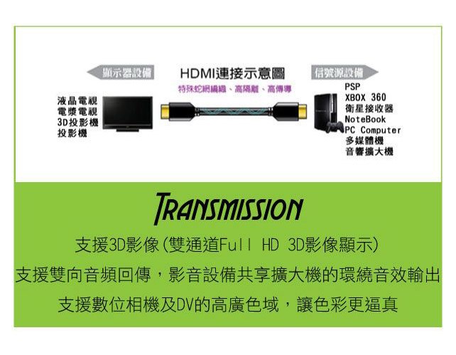 HDMI 1.4版 高畫質影音傳輸線(蛇網編織)-1.5M