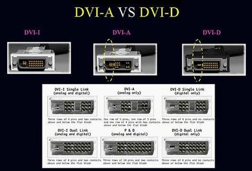 DVI-D 24+1公-公數位訊號線  5米