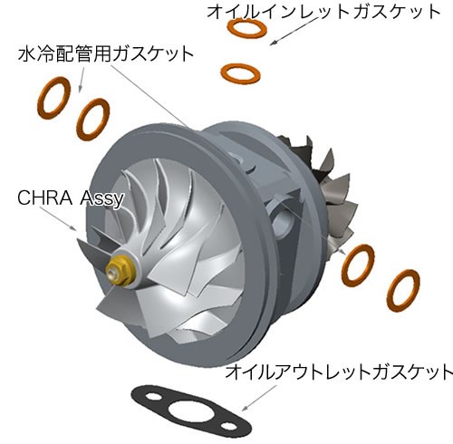 機油套件