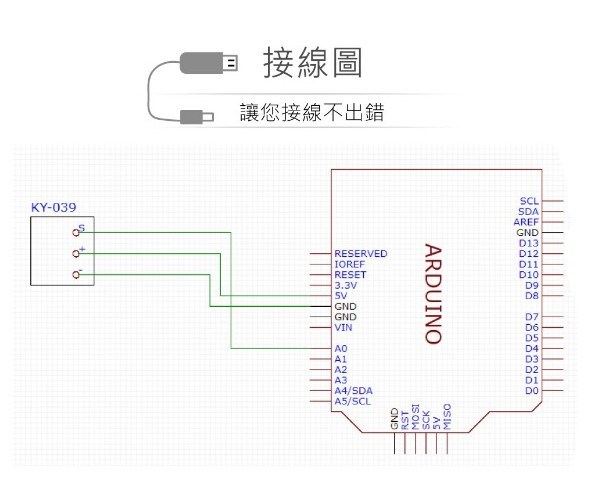手指測心跳感測模組  