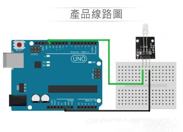 七彩自動閃爍LED燈模組