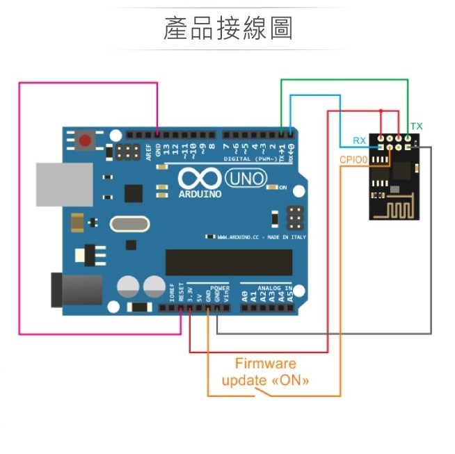 ESP-01 ESP8266EX WiFi收發模組