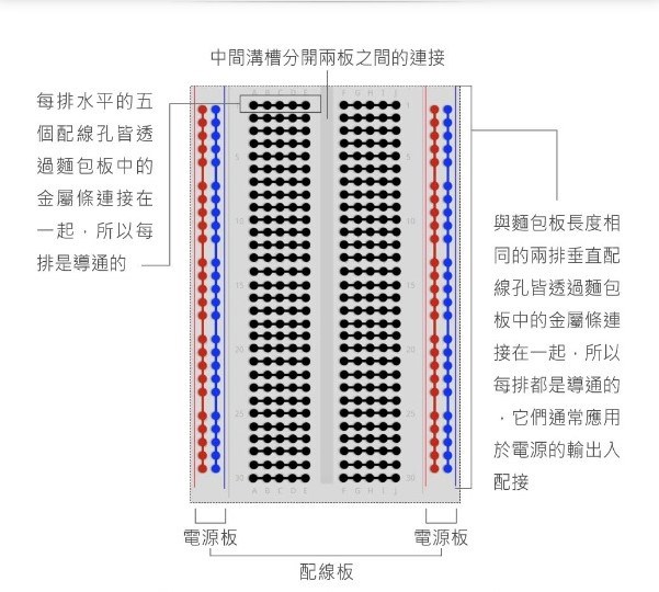 迷你麵包板 45 x 35 x 8.5 mm 170孔 白色 無跳線盒 實驗用麵包板