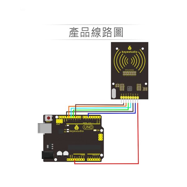 RC522 RFID通訊模組 含白卡+鑰匙