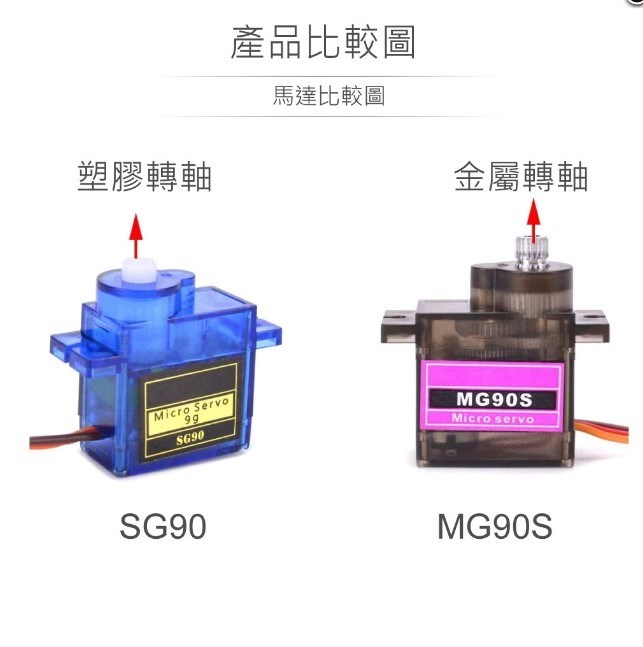 MG90S 伺服馬達 角度90°