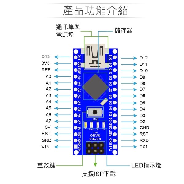 NANO V3.0 ATmega328P 開發控制板