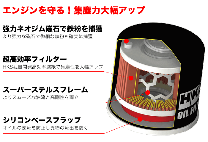 機油濾清器