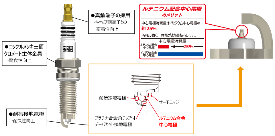  SUPER FIRE RACING PLUG MR系列