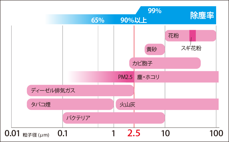 納米空調濾清器