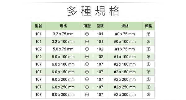 LT102 一字起子 5.0 x 100 mm (4") 黑頭磁性 PVC綠透膠柄彩條 螺絲起子 台灣製造