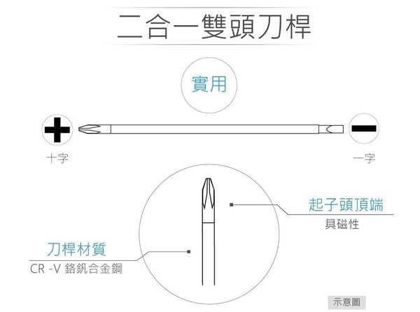 N200 NO.1 #102 4.0 mm 十字一字雙頭替換式起子 具磁性 PVC透明膠柄螺絲起子 台灣製造