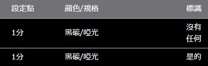 陸地巡洋艦 300 ROJAM 碳貼花方向盤