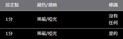 陸地巡洋艦 300 ROJAM 碳貼花太陽鏡架