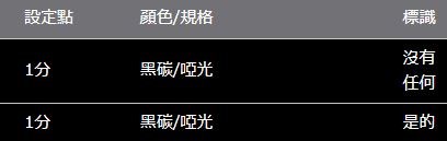 陸地巡洋艦普拉多150系 ROJAM碳貼花儀錶盤
