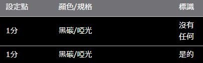 陸地巡洋艦普拉多150系 ROJAM碳貼花換擋指示燈面板