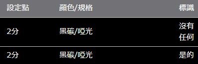 陸地巡洋艦普拉多 150 系列 ROJAM 碳貼花空調管道面板 2 件套
