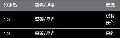 陸地巡洋艦普拉多 150 系列ROJAM 碳貼花儀表板