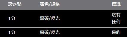 陸地巡洋艦普拉多 150 系列ROJAM 碳貼花配件箱