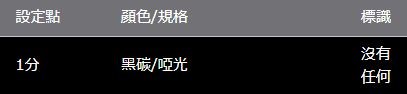 陸地巡洋艦普拉多 150 系列 ROJAM 碳貼花換檔面板