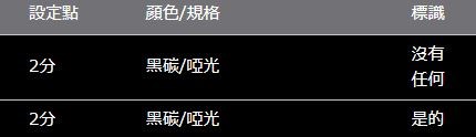 HARRIER 80 系列 ROJAM 碳貼花尾翼 2 件套