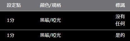 HARRIER 80 系列 ROJAM 碳貼花變速面板