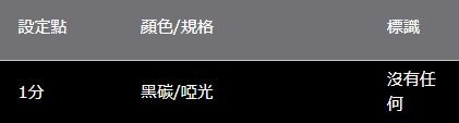 HARRIER 80 系列 ROJAM 碳貼花座椅加熱器開關