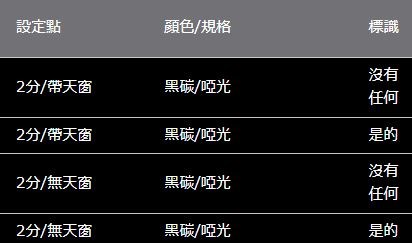 HARRIER 80 系列 ROJAM 碳貼花室內燈板 2 件套