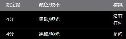 HARRIER 80 系列 ROJAM 碳貼花內門把手保護器 4 件套