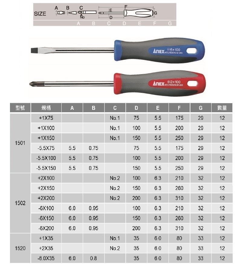 日本製 ANEX 安耐適 1500系列 1502(-6x150mm)強力螺絲起子