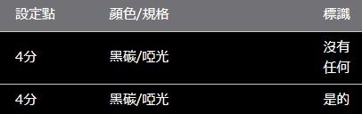 HARRIER 80 系列 ROJAM 碳貼花門踏板保護器 4 件套