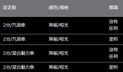 HARRIER 80 系列 ROJAM 碳貼花後座安全帶帶扣保護器 2 件套