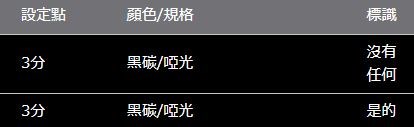 HARRIER 60 系列 ROJAM 碳貼花中控台箱面板 3 件套