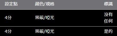 HARRIER 60 系列 ROJAM 碳貼花內門把手保護器 4 件套