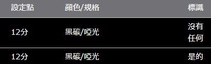 RAV4 50 系列 ROJAM 碳貼花支柱 12 件套