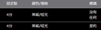 RAV4 50 系列 ROJAM 碳纖維貼花後四分之一裝飾件 4 件套