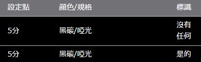 RAV4 50 系列 ROJAM 碳貼花儀表板 5 件套