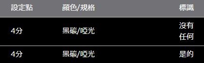 RAV4 50 系列 ROJAM 碳貼花門板保護膜 4 件套