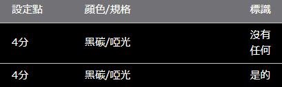 RAV4 50 系列 ROJAM 碳貼花門踏板保護器 4 件套