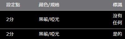 HILUX/Hilux ROJAM 碳貼花儀表板裝飾乘客側 2 件套