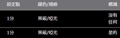 ALPHARD・VELLFIRE 30 系列 ROJAM 碳貼花變速面板