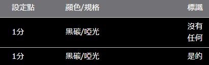 ALPHARD/VELLFIRE 30 系列 ROJAM 碳貼花中控檯面板
