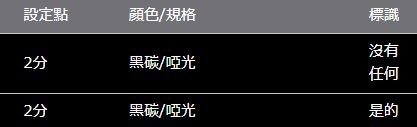 ALPHARD/VELLFIRE 30 系列 ROJAM 碳貼花門板裝飾 2 件套