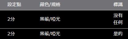 ALPHARD/VELLFIRE 30 系列 ROJAM 碳貼花電動車窗開關面板 2 件套
