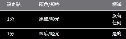 ALPHARD/VELLFIRE 30 系列 ROJAM 碳貼花儀表板駕駛員側