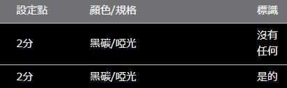 ALPHARD/VELLFIRE 30 系列 ROJAM 碳貼花內門把手保護器 2 件套