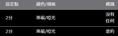 ALPHARD/VELLFIRE 30 系列 ROJAM 碳貼花門板保護膜 2 件套