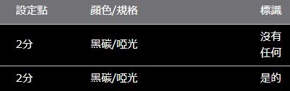 ALPHARD/VELLFIRE 30 系列 ROJAM 碳貼花門踏板保護套 2 件套