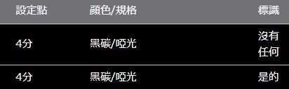 ALPHARD/VELLFIRE 30 系列 ROJAM 碳貼花安全帶扣保護器 4 件套